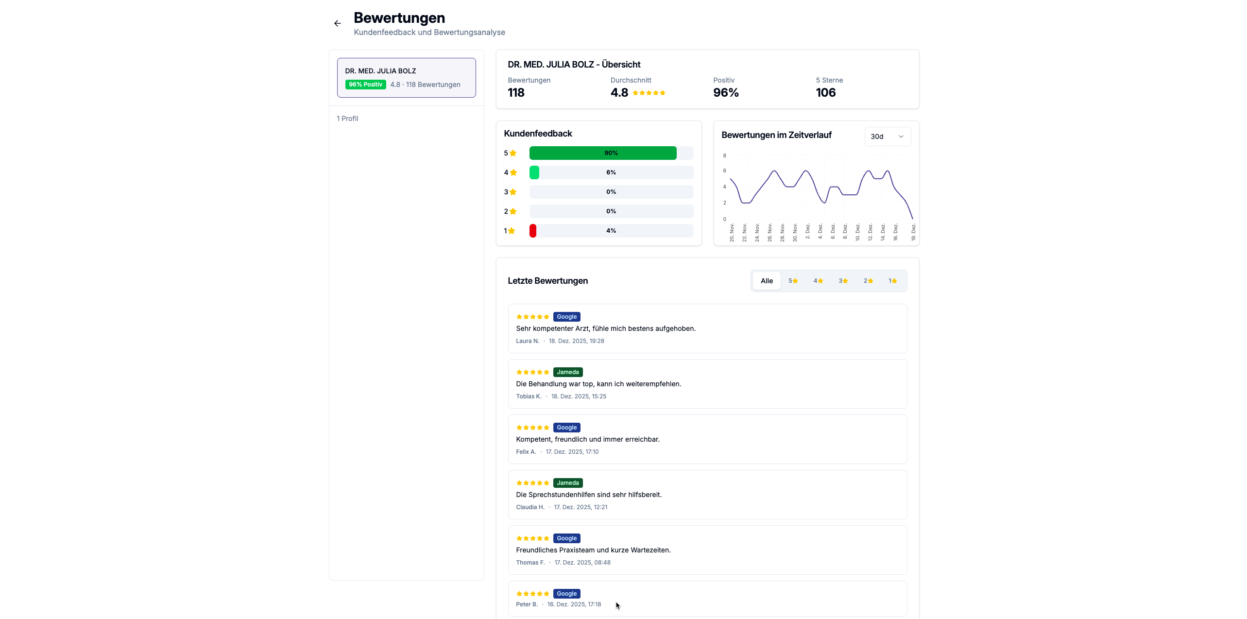 mumalinks Profil auf Smartphone